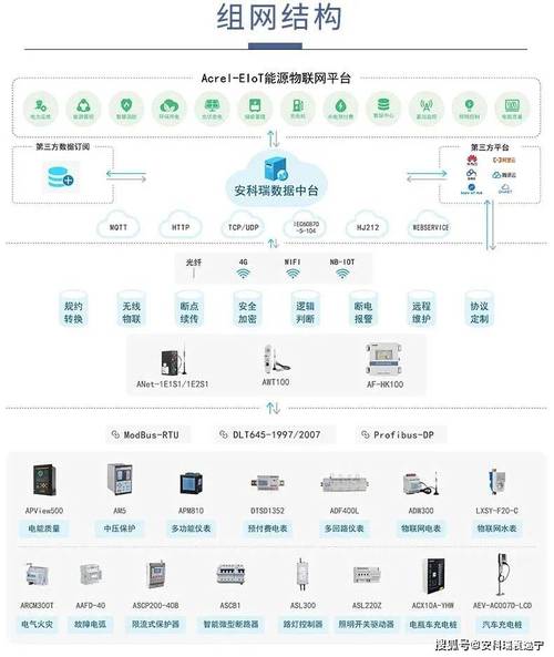 人工智能物联网平台 - 人工智能+物联网-第2张图片-华田资讯 人工智能物联网平台 - 人工智能+物联网-第2张图片-华田资讯