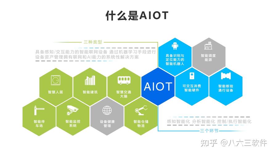 人工智能物联网平台 - 人工智能+物联网-第5张图片-华田资讯 人工智能物联网平台 - 人工智能+物联网-第5张图片-华田资讯
