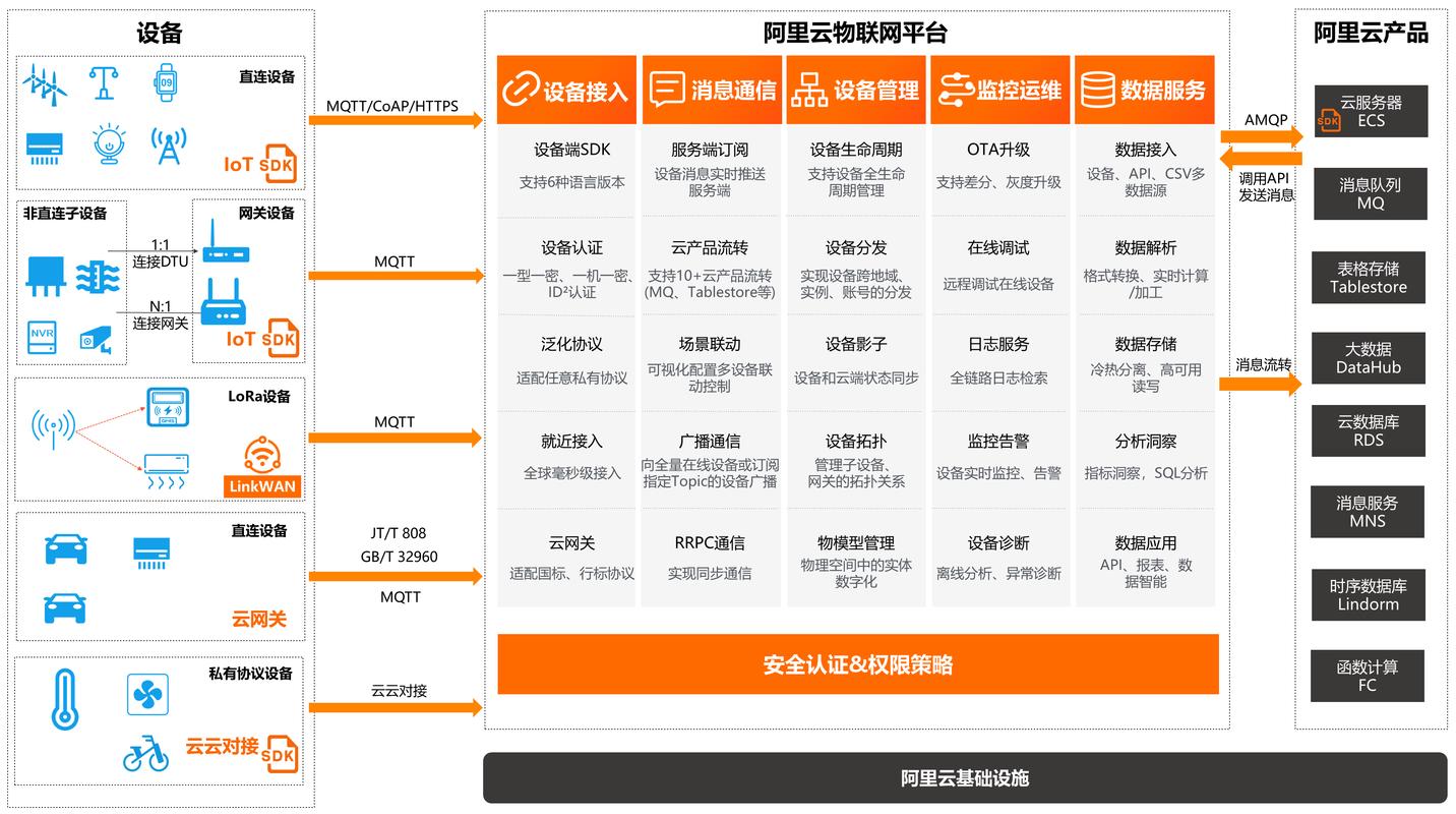 人工智能物联网平台 - 人工智能+物联网-第6张图片-华田资讯 人工智能物联网平台 - 人工智能+物联网-第6张图片-华田资讯