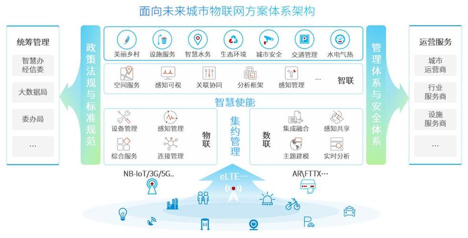 人工智能物联网平台 - 人工智能+物联网-第7张图片-华田资讯 人工智能物联网平台 - 人工智能+物联网-第7张图片-华田资讯
