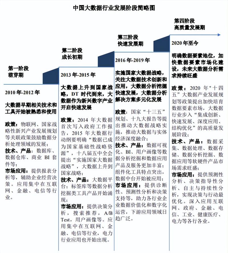 国内大数据发展现状,大数据发展现状分析-第4张图片-华田资讯 国内大数据发展现状,大数据发展现状分析-第4张图片-华田资讯
