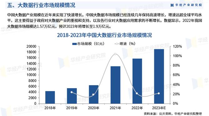 国内大数据发展现状,大数据发展现状分析-第5张图片-华田资讯 国内大数据发展现状,大数据发展现状分析-第5张图片-华田资讯