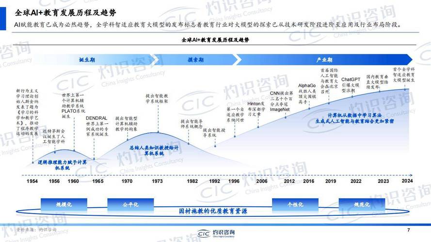 人工智能教育市场分析 - 人工智能教育发展前景-第1张图片-华田资讯 人工智能教育市场分析 - 人工智能教育发展前景-第1张图片-华田资讯