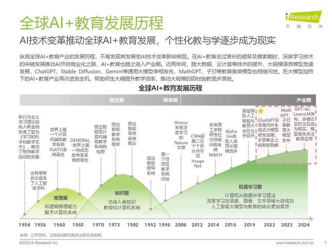 人工智能教育市场分析 - 人工智能教育发展前景-第5张图片-华田资讯 人工智能教育市场分析 - 人工智能教育发展前景-第5张图片-华田资讯