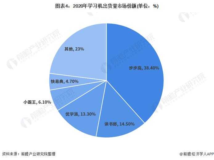人工智能教育市场分析 - 人工智能教育发展前景-第6张图片-华田资讯 人工智能教育市场分析 - 人工智能教育发展前景-第6张图片-华田资讯
