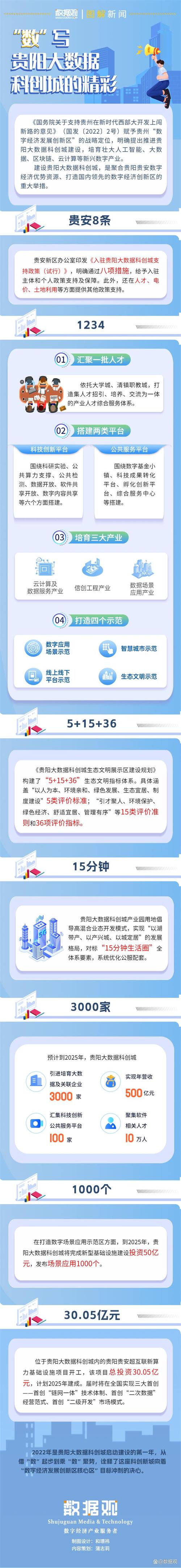 大数据对贵阳的影响 - 大数据对贵阳的影响论文-第2张图片-华田资讯 大数据对贵阳的影响 - 大数据对贵阳的影响论文-第2张图片-华田资讯