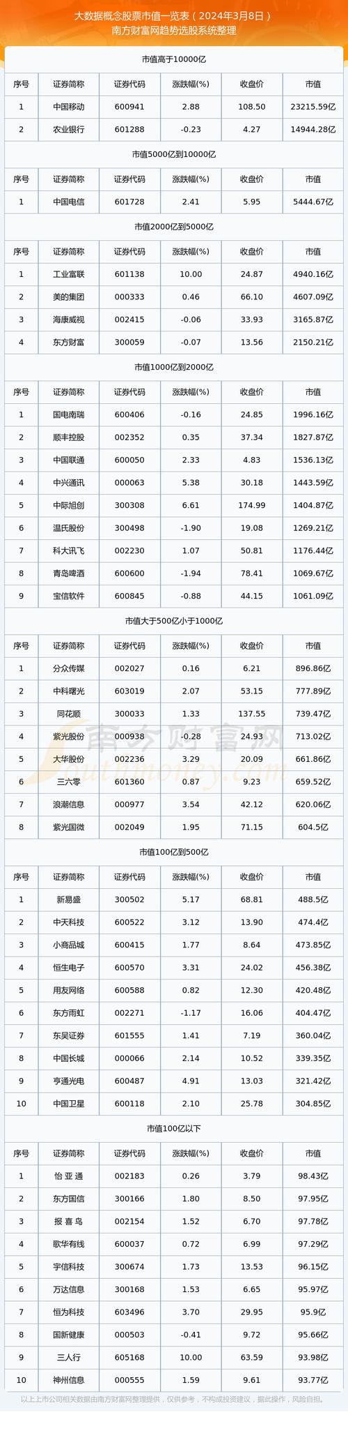 什么是大数据概念股票,大数据概念股有哪些-第1张图片-华田资讯 什么是大数据概念股票,大数据概念股有哪些-第1张图片-华田资讯