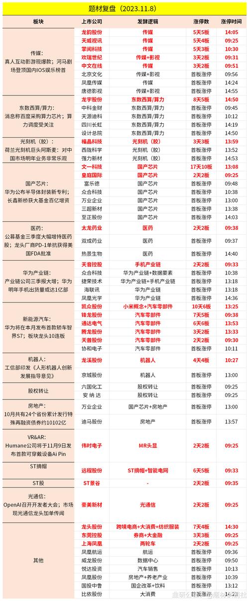 什么是大数据概念股票,大数据概念股有哪些-第3张图片-华田资讯 什么是大数据概念股票,大数据概念股有哪些-第3张图片-华田资讯
