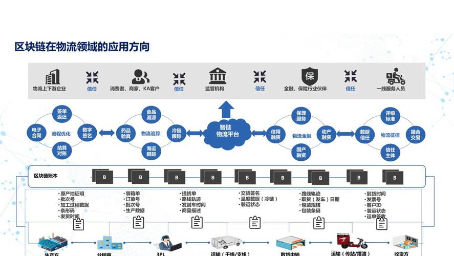 京东推区块链溯源防伪 - 京东推区块链溯源防伪是真的吗-第6张图片-华田资讯 京东推区块链溯源防伪 - 京东推区块链溯源防伪是真的吗-第6张图片-华田资讯