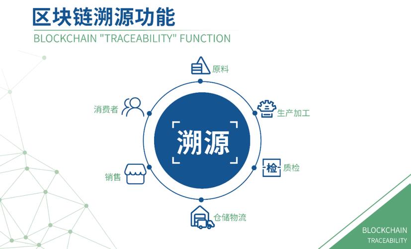 京东推区块链溯源防伪 - 京东推区块链溯源防伪是真的吗-第7张图片-华田资讯 京东推区块链溯源防伪 - 京东推区块链溯源防伪是真的吗-第7张图片-华田资讯