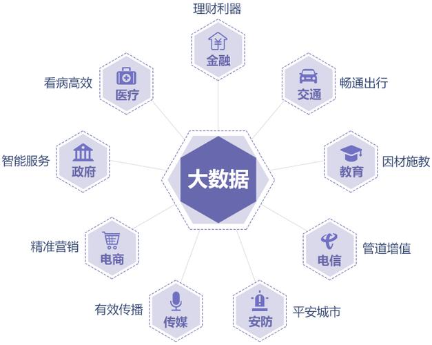 大数据主要来源于物人 - 大数据主要来源于 a 物 b 机 c 人 d 数-第1张图片-华田资讯 大数据主要来源于物人 - 大数据主要来源于 a 物 b 机 c 人 d 数-第1张图片-华田资讯