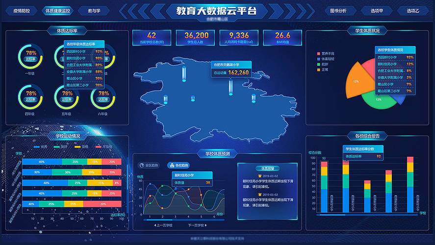 大数据主要来源于物人 - 大数据主要来源于 a 物 b 机 c 人 d 数-第5张图片-华田资讯 大数据主要来源于物人 - 大数据主要来源于 a 物 b 机 c 人 d 数-第5张图片-华田资讯
