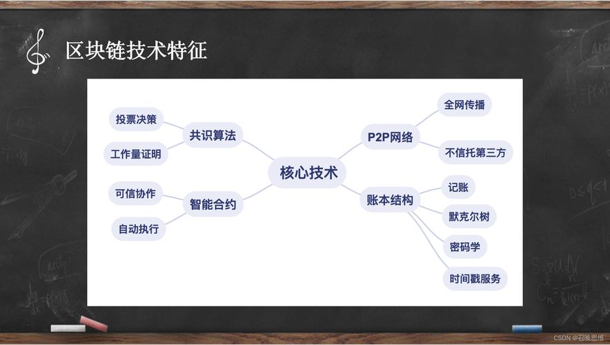 如何查询区块链链上规则 - 区块链地址查询怎么查-第4张图片-华田资讯 如何查询区块链链上规则 - 区块链地址查询怎么查-第4张图片-华田资讯