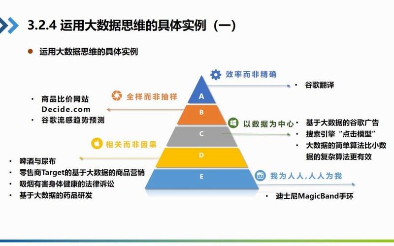 基于大数据的推荐系统,大数据推荐系统有哪些-第7张图片-华田资讯 基于大数据的推荐系统,大数据推荐系统有哪些-第7张图片-华田资讯
