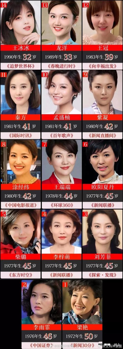 中国新闻女主持人,中国新闻女主持人梦桐-第3张图片-华田资讯 中国新闻女主持人,中国新闻女主持人梦桐-第3张图片-华田资讯