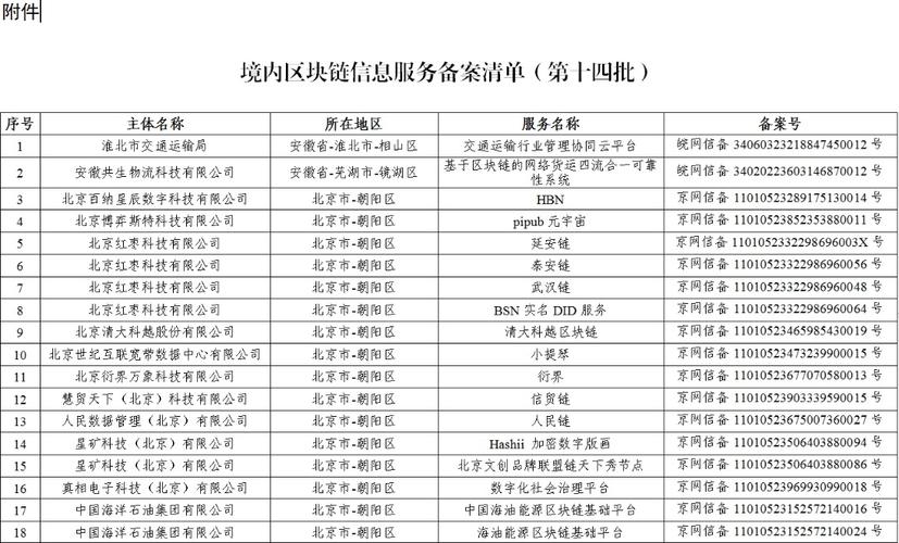 中国区块链服务名称,区块链 服务-第2张图片-华田资讯 中国区块链服务名称,区块链 服务-第2张图片-华田资讯