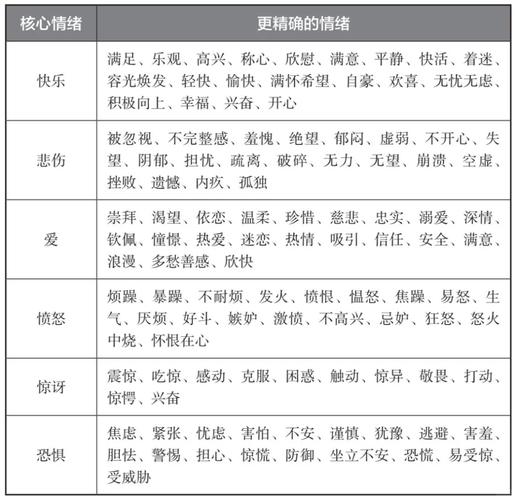 人工智能之情绪识别(人工智能情绪识别技术影响企业的现状研究)-第4张图片-华田资讯 人工智能之情绪识别(人工智能情绪识别技术影响企业的现状研究)-第4张图片-华田资讯