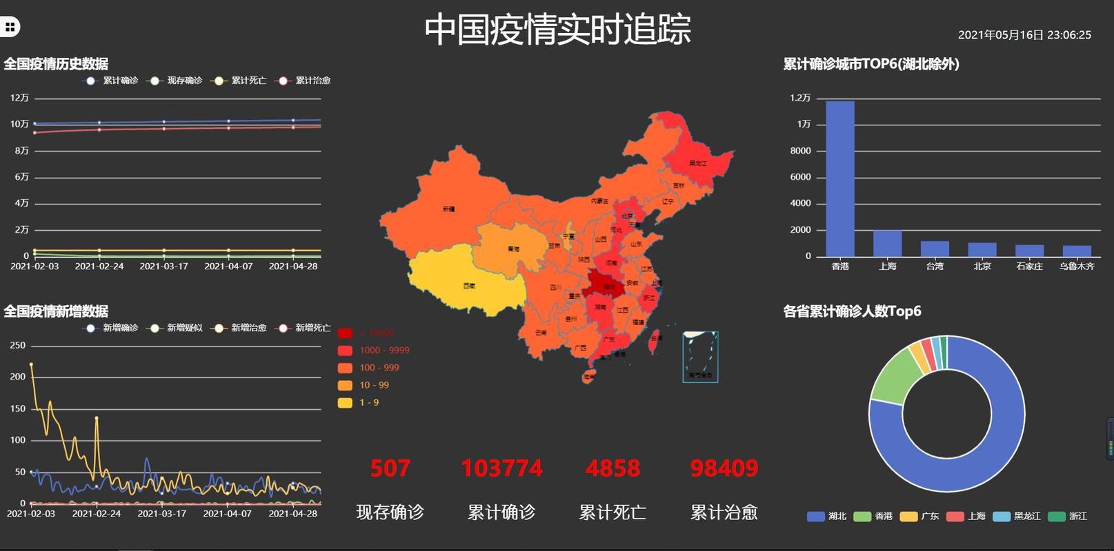 大数据助力防控疫情 - 大数据支撑疫情防控-第2张图片-华田资讯 大数据助力防控疫情 - 大数据支撑疫情防控-第2张图片-华田资讯