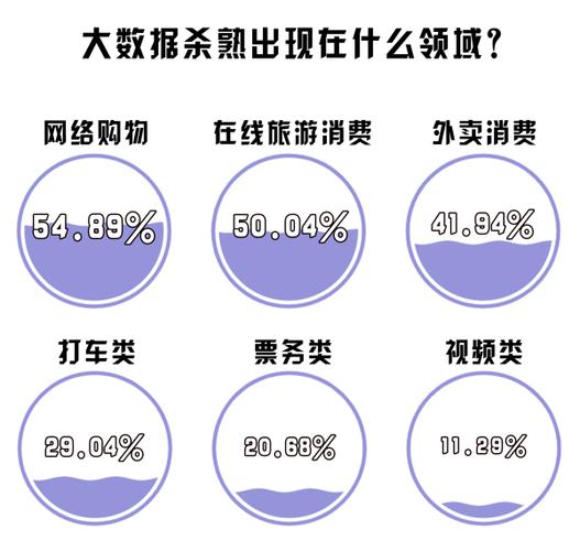 大数据杀熟解决了吗,大数据杀熟解决办法-第1张图片-华田资讯 大数据杀熟解决了吗,大数据杀熟解决办法-第1张图片-华田资讯