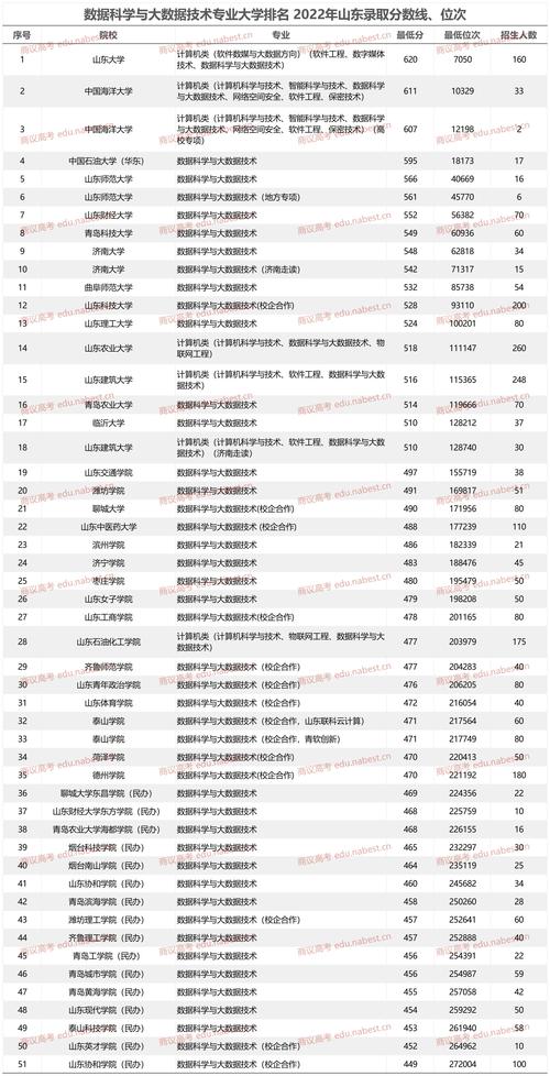 大数据技术学校推荐 - 大数据学校哪个好-第3张图片-华田资讯 大数据技术学校推荐 - 大数据学校哪个好-第3张图片-华田资讯