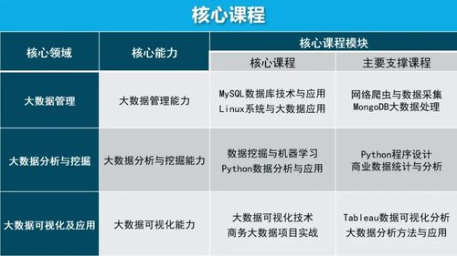数据科学与大数据技术学什么课程,数据科学与大数据技术学什么课程,难吗?-第2张图片-华田资讯 数据科学与大数据技术学什么课程,数据科学与大数据技术学什么课程,难吗?-第2张图片-华田资讯