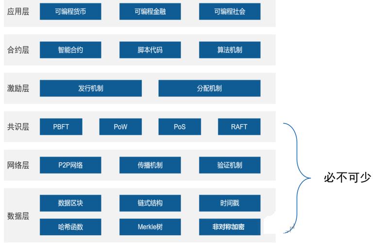 上海外滩区块链大会,上海区块链活动-第6张图片-华田资讯 上海外滩区块链大会,上海区块链活动-第6张图片-华田资讯