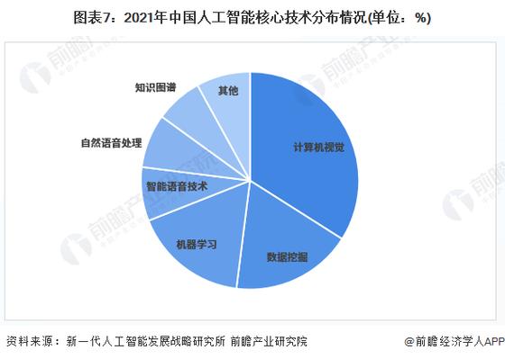 人工智能领域技术是什么 - 人工智能领域技术是什么-第7张图片-华田资讯 人工智能领域技术是什么 - 人工智能领域技术是什么-第7张图片-华田资讯