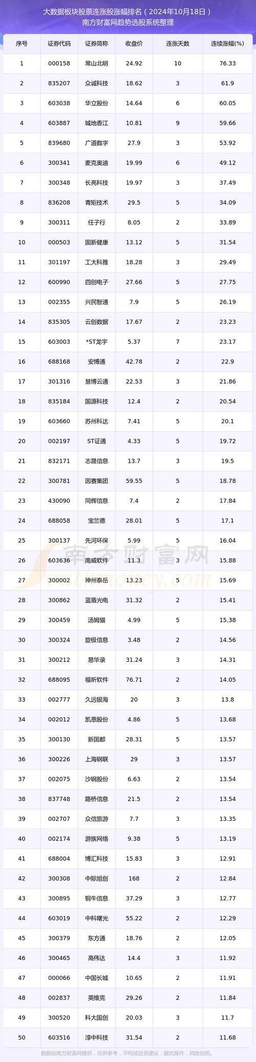 大数据板块股票有哪些(大数据概念股票)-第2张图片-华田资讯 大数据板块股票有哪些(大数据概念股票)-第2张图片-华田资讯