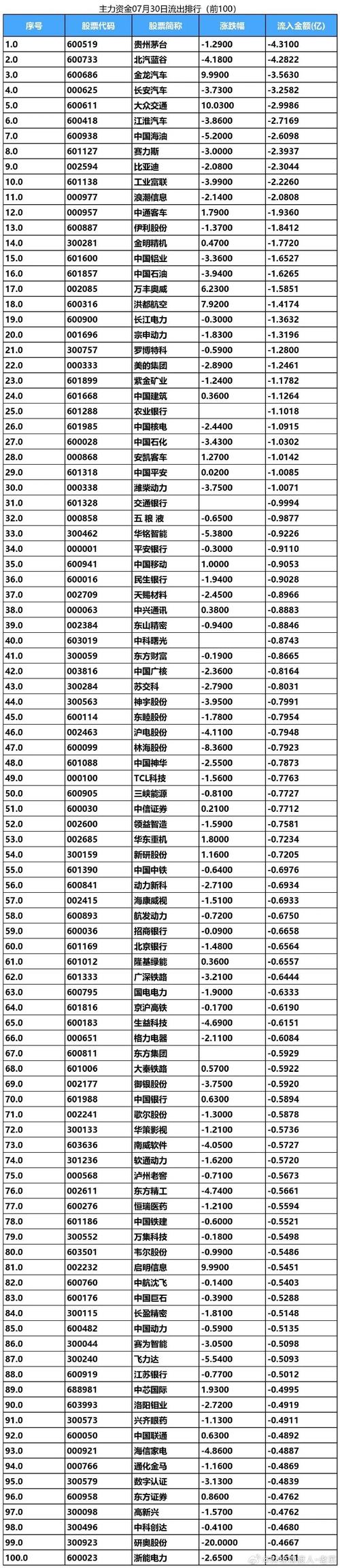 大数据板块股票有哪些(大数据概念股票)-第6张图片-华田资讯 大数据板块股票有哪些(大数据概念股票)-第6张图片-华田资讯