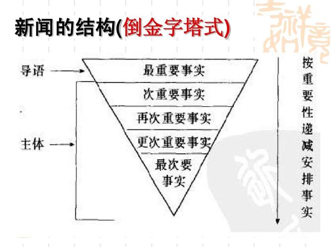 新闻结构是什么(新闻结构形式)-第2张图片-华田资讯 新闻结构是什么(新闻结构形式)-第2张图片-华田资讯