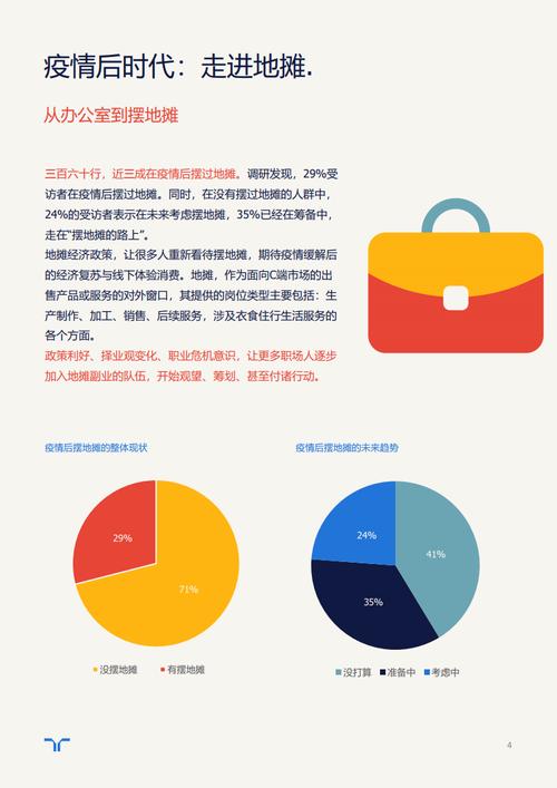 小店经济复苏大数据 - 小店经济面临的新情况新问题-第1张图片-华田资讯 小店经济复苏大数据 - 小店经济面临的新情况新问题-第1张图片-华田资讯