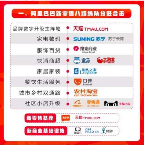 小店经济复苏大数据 - 小店经济面临的新情况新问题-第5张图片-华田资讯 小店经济复苏大数据 - 小店经济面临的新情况新问题-第5张图片-华田资讯