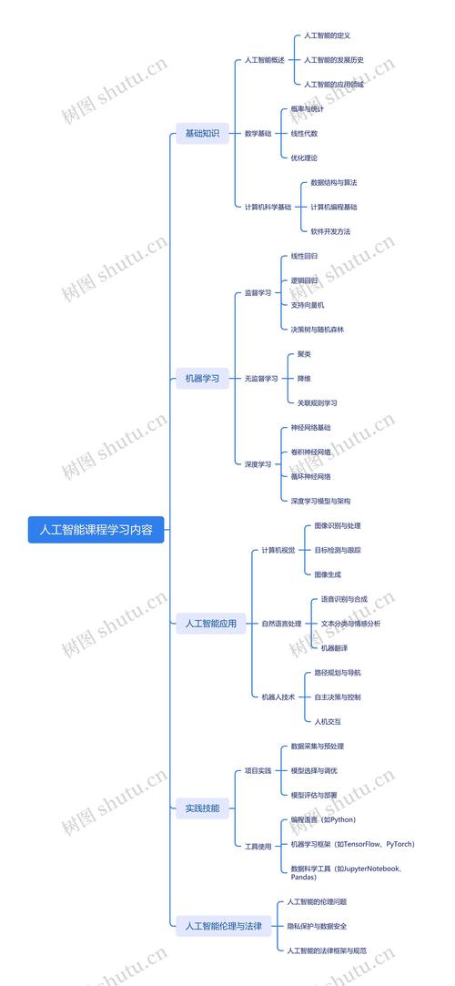 人工智能培训的课程,人工智能培训课程网站-第5张图片-华田资讯 人工智能培训的课程,人工智能培训课程网站-第5张图片-华田资讯