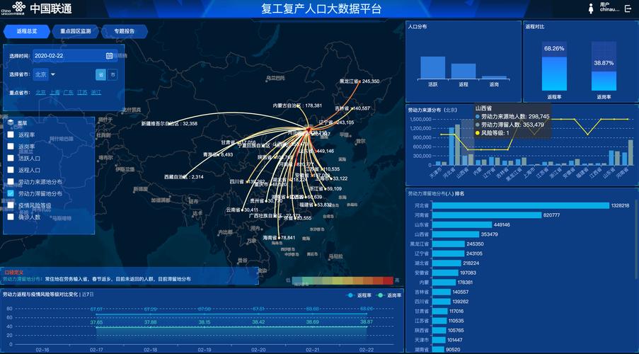 联通大数据营销系统,联通大数据运营-第6张图片-华田资讯 联通大数据营销系统,联通大数据运营-第6张图片-华田资讯