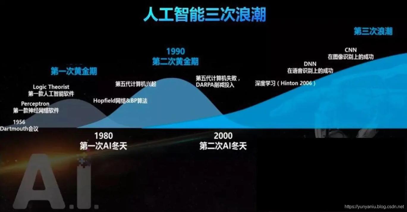 人工智能为什么不是人工智能(人工智能为什么叫人工智能)-第1张图片-华田资讯 人工智能为什么不是人工智能(人工智能为什么叫人工智能)-第1张图片-华田资讯