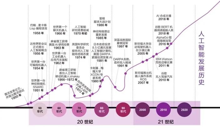 人工智能为什么不是人工智能(人工智能为什么叫人工智能)-第4张图片-华田资讯 人工智能为什么不是人工智能(人工智能为什么叫人工智能)-第4张图片-华田资讯