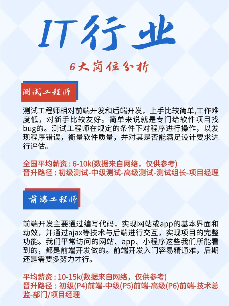 大数据开发企业项目 - 大数据项目开发流程-第3张图片-华田资讯 大数据开发企业项目 - 大数据项目开发流程-第3张图片-华田资讯