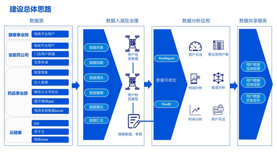 大数据开发企业项目 - 大数据项目开发流程-第4张图片-华田资讯 大数据开发企业项目 - 大数据项目开发流程-第4张图片-华田资讯
