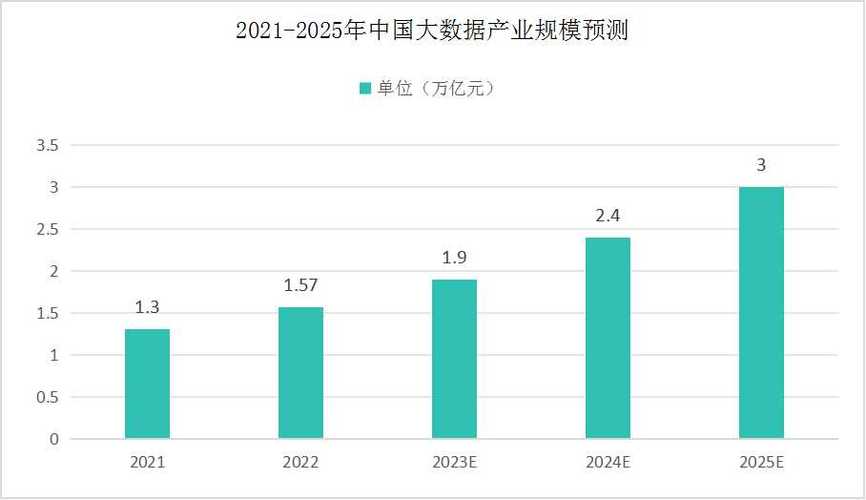 大数据开发企业项目 - 大数据项目开发流程-第5张图片-华田资讯 大数据开发企业项目 - 大数据项目开发流程-第5张图片-华田资讯