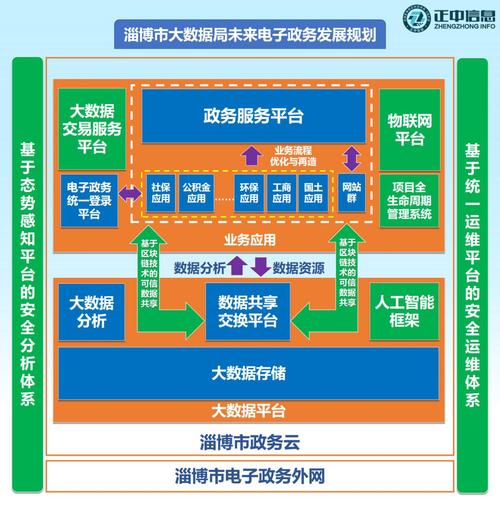 大数据开发企业项目 - 大数据项目开发流程-第6张图片-华田资讯 大数据开发企业项目 - 大数据项目开发流程-第6张图片-华田资讯