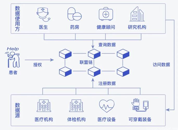 区块链内的数据是以,区块链内的数据是以形式存储-第2张图片-华田资讯 区块链内的数据是以,区块链内的数据是以形式存储-第2张图片-华田资讯