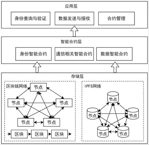 区块链内的数据是以,区块链内的数据是以形式存储-第3张图片-华田资讯 区块链内的数据是以,区块链内的数据是以形式存储-第3张图片-华田资讯