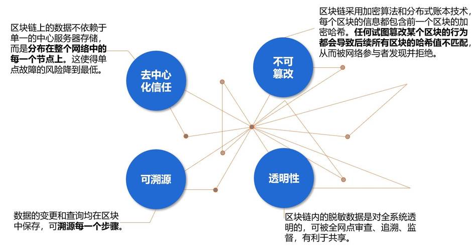 区块链内的数据是以,区块链内的数据是以形式存储-第5张图片-华田资讯 区块链内的数据是以,区块链内的数据是以形式存储-第5张图片-华田资讯