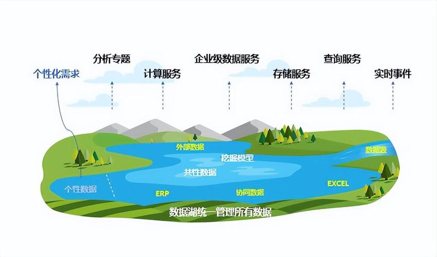数据仓库与大数据区别 - 数据仓库与大数据区别是什么-第2张图片-华田资讯 数据仓库与大数据区别 - 数据仓库与大数据区别是什么-第2张图片-华田资讯