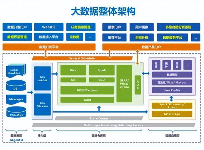 数据仓库与大数据区别 - 数据仓库与大数据区别是什么-第3张图片-华田资讯 数据仓库与大数据区别 - 数据仓库与大数据区别是什么-第3张图片-华田资讯