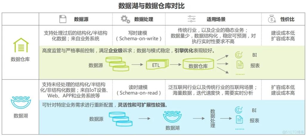 数据仓库与大数据区别 - 数据仓库与大数据区别是什么-第4张图片-华田资讯 数据仓库与大数据区别 - 数据仓库与大数据区别是什么-第4张图片-华田资讯