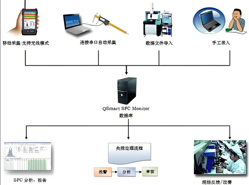 商务大数据采集与分析 - 商务大数据官方网站-第2张图片-华田资讯 商务大数据采集与分析 - 商务大数据官方网站-第2张图片-华田资讯