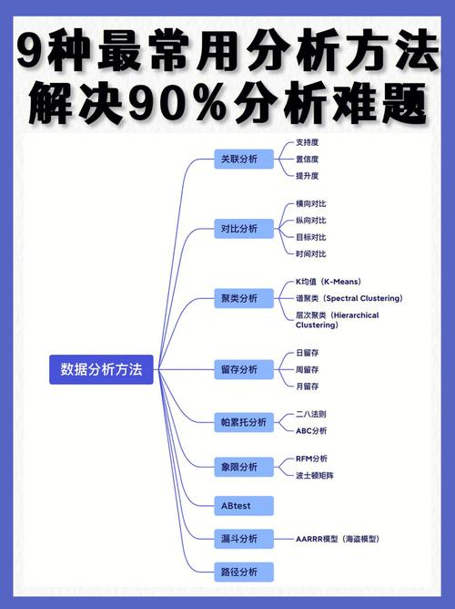 商务大数据采集与分析 - 商务大数据官方网站-第5张图片-华田资讯 商务大数据采集与分析 - 商务大数据官方网站-第5张图片-华田资讯