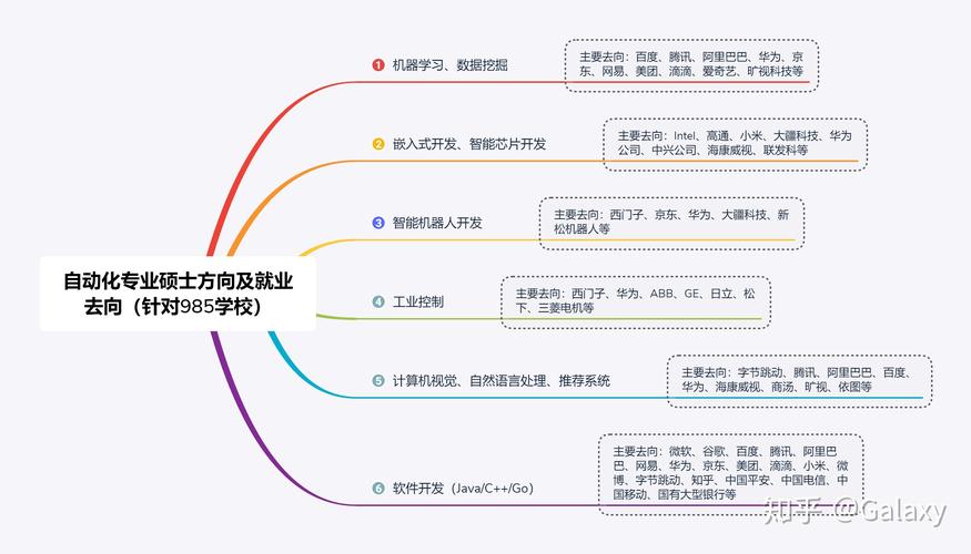 人工智能和自动化工程,人工智能专业和自动化专业有什么区别-第2张图片-华田资讯 人工智能和自动化工程,人工智能专业和自动化专业有什么区别-第2张图片-华田资讯