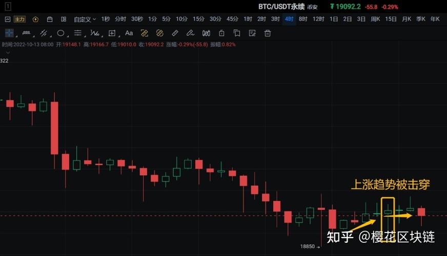 南昌数字经济区块链(南昌数字经济区块链项目)-第4张图片-华田资讯 南昌数字经济区块链(南昌数字经济区块链项目)-第4张图片-华田资讯